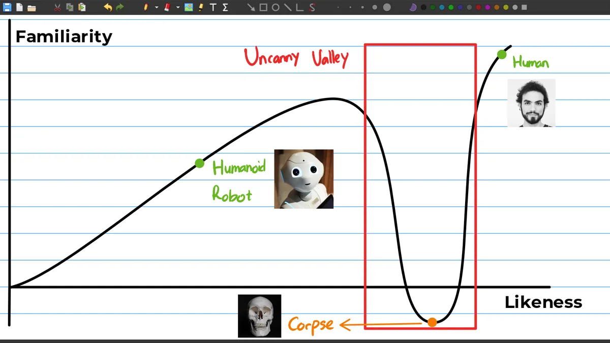 Shapes and drawing tools in Xournal++